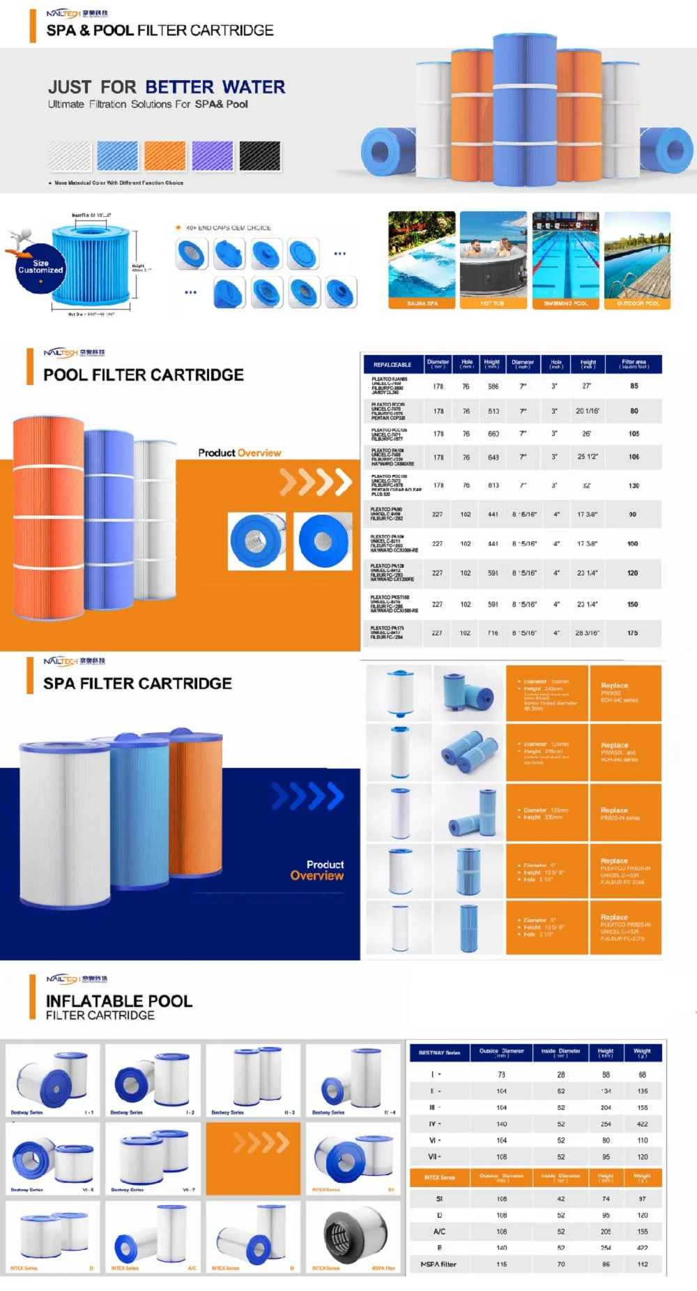 Filter Cartridge Replaces Unicel C-7471, Filbur FC-1977, PCC105, Pentair Ccp420 for Pool and SPA